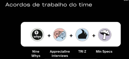 Facilitação Prática para Estabelecer Acordos de Trabalho do Time com Estruturas Libertadoras